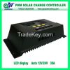 12V/24V Auto 30A PWM S...