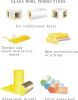 glass wool felt. board...