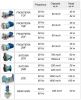 Process Pumps