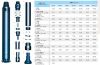 2-12 Inch Low/Middle/High Air Pressure Mining/Rock Drilling Carbide DTH Hammers