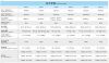 2-12 Inch Low/Middle/High Air Pressure Mining/Rock Drilling Carbide DTH Hammers