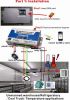  RTU 5018 wireless rem...