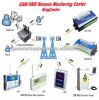 gsm sms remote control Central Management System monitoring software.