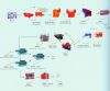 Gold Processing Line -...