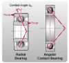 Angular Contact Ball Bearings  7303 C/DT