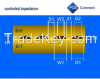 Impedance Control