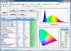 LED Testing&amp; M...