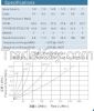 ZJ-YBA ISO 7241-1 Series B stainless steel hydraulic quick disconnect coupling