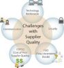 Supplier Quality Agree...