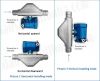 AMF015-25CNG Coriolis ...