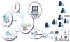 GSM SMS Remote Heating Control Temperature Controller