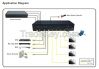 4K 2K 4X4 HDMI matrix ...