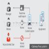 Access Control Solutio...