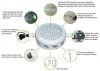 LED Grow light Made in China used greenhouse/plant factory