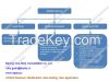 AQSIQ License of Texti...