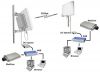 CCTV PTZ 16CH WIRELESS...