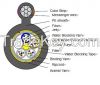 optical fiber cables, ...