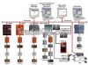 Building Management an...