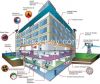 Building Management an...