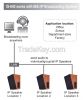 1/2/4/8 ports VoIP GSM...