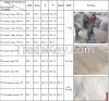 High Grade Flourspar/F...