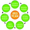 SEO (Search Engine Opt...