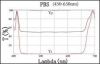 Polarizing Beamsplitter Cube(PBS)