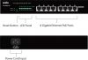 8 port 10/100/1000M Gigabit Web Managed PoE+ with 2 SFP Ports(160Watt Power)