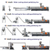 Twin screw extruder pelletizing machine for PE