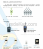 Wireless Group Guide S...