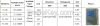 Supply competitive pri...