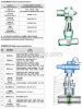 API Pressure Sealing (ps) Cast Steel Gate Valves