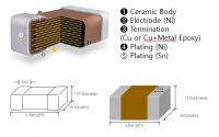 MULTILAYER CERAMIC  CAPACITORS For AUTOMOTIVE