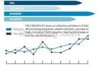 bulk commodities market data and solution