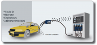 Fuel Automation Management System