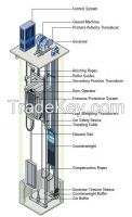 Elevator (Lifts), Escalators