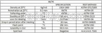 Iran Bitumen Of All Types 50
