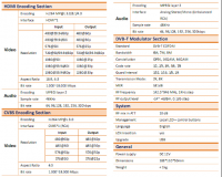 Mini H.264 HDMI to DVB-T RF Modulator for hotel shop application