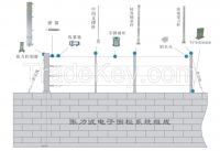 Electric Fencing; Electric Fence; Security Fence