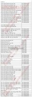 DHL-Free-Shiping FPP Office 2016