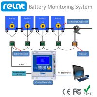 RELAT DATA CENTER UPS BATTERY MANAGEMENT