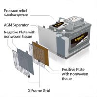 Fiber glass battery separator AGM separator for valve regulated lead-acid batteries