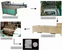 Dental cotton roll production line