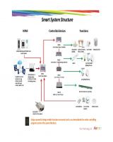 Smart Home Control System