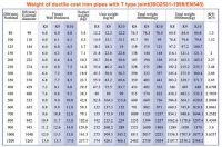  A106/A53 GR.B,Q345B,API X42,X52,X56,X60  SEAMLESS PIPES