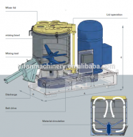 plastic mixer