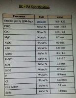 P2O5 52%-54%