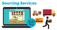 Sourcing Services China