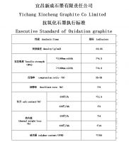 oxidation resistance felxible graphite sheet only lose 4% of its weight at 670°c/h