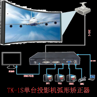 TK-1S curve correct processor for projector, electronic product